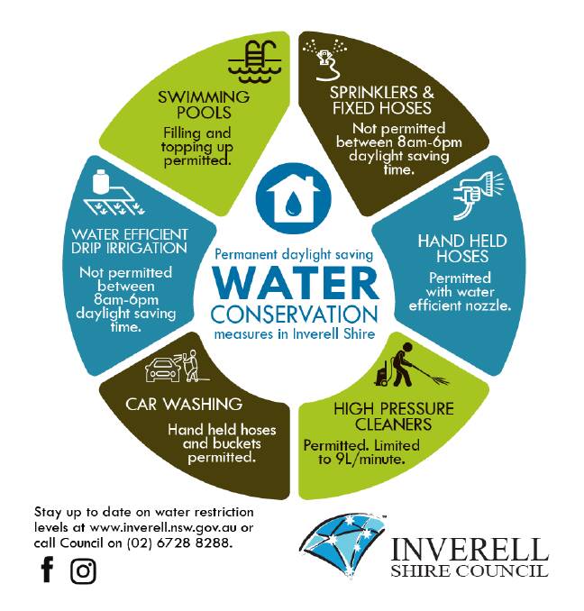 Water wise measures begin around the Inverell shire